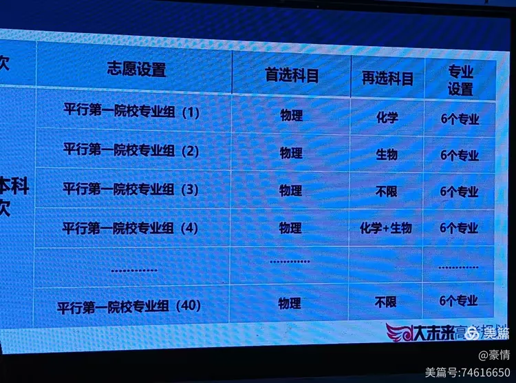 高考报志愿6.1美篇